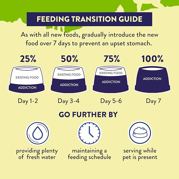 Addiction Herbed Lamb & Potatoes Air-Dried Grain-Free Dog Food – Complete Meal or Topper with Natural Ingredients for Digestive and Skin & Coat Health, 2lb - 4 Packs