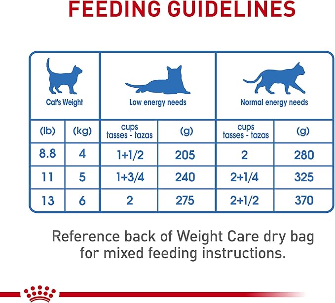 Royal Canin Feline Care Nutrition Weight Care Adult Thin Slices in Gravy Cat Food, 3 oz (Pack of 24)