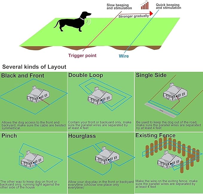 Electric Fence for Dog, 2025 Underground Dog Fence for 2 Dogs Containment System In Ground Electric Dog Fence with Waterproof Training Collar, Tone Shock Correction, Covers up to 3/4 Acre