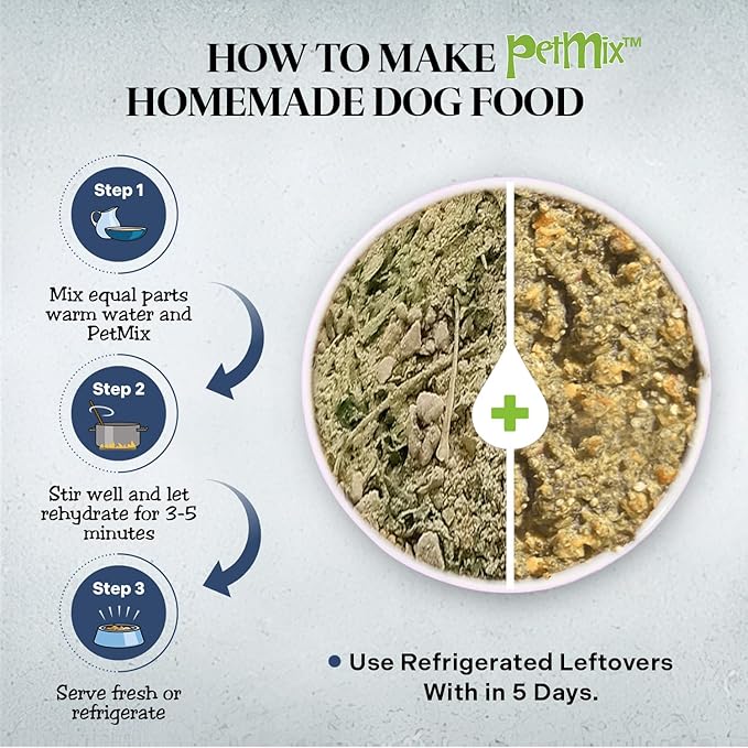 Healthy Dogma Homestyle PetMix Dehydrated Dog Food for Allergies - Freeze Dried, Raw, Homemade Dog Food (Homestyle PetMix with Chicken, 2 lbs)