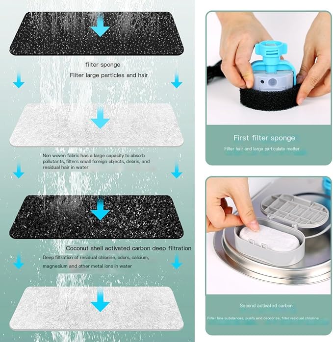 Selene The Doggy Fountain, Quiet Floor-Standing Pet Water Fountain, Automatic Dog Watering Dispenser Bowl Feeding & Watering Supplies (3.2L Round T-Type)