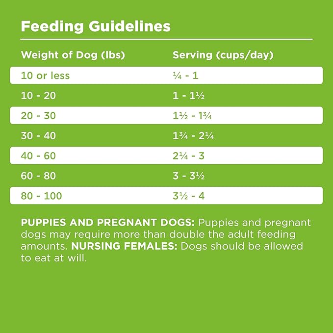 BIXBI Rawbble Freeze-Dried Raw Coated Dog Food, Pork – Fresh Meat, No Meat Meals, Grain-Free – USA Made, 24 lbs