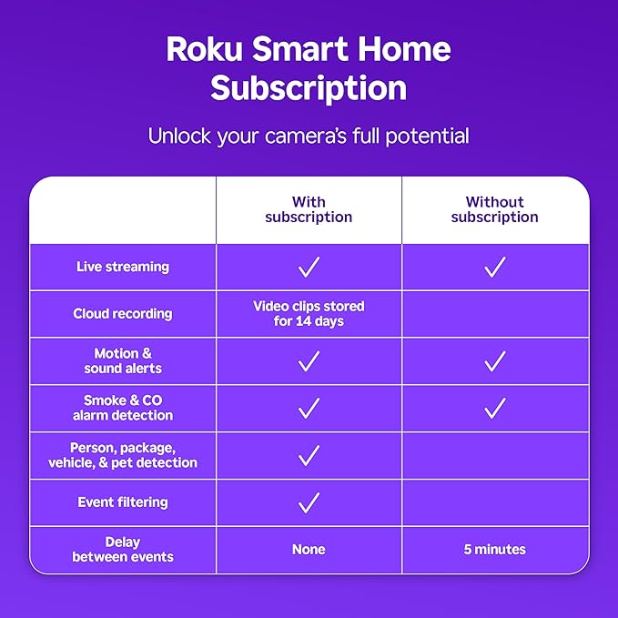 Roku Outdoor Camera - Home Security - IP65 Weather Resistant Wired Security Camera & Pet Monitor with 1080p HD Night Vision, Compatible with Alexa & Google, WDR, Motion & Sound Detection (Pack of 4)