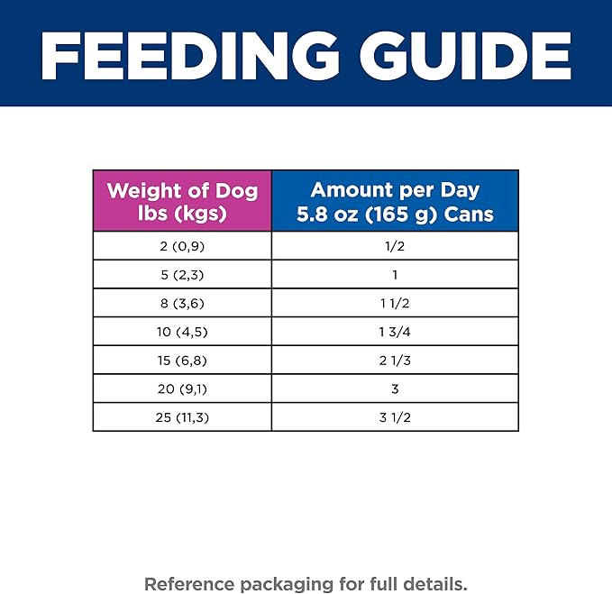 Hill's Science Diet Small & Mini, Senior Adult 7+, Small & Mini Breeds Senior Premium Nutrition, Wet Dog Food, Chicken & Barley Loaf, 5.8 oz Can, Case of 24