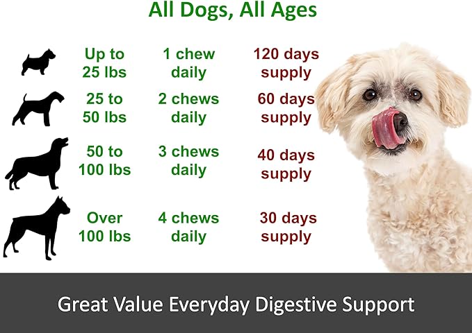 TummyWorks Probiotics for Dogs. 120 Probiotic Soft Chews for Digestive Health, Gut, Immunity, Energy, Allergies, Skin & Coat. 10 Strains, 5 Billion CFUs with 6 Enzymes. Made in USA
