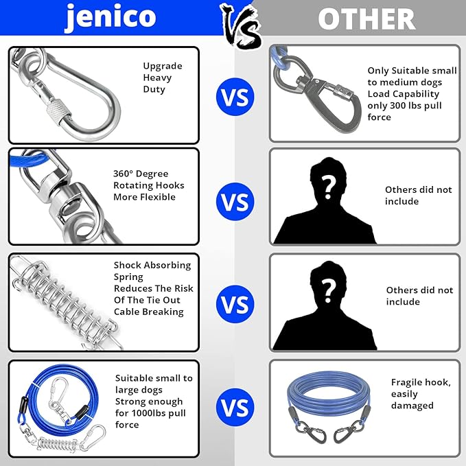 jenico Dog Tie Out Cable, 10/15/20/30/40/50/70/100/150FT Runner Cable with Swivel Hook and Shock Spring, Dog Leash Run Tether for Yard Outdoor and Camping,for Small to Medium Pets Up to 500 LBS