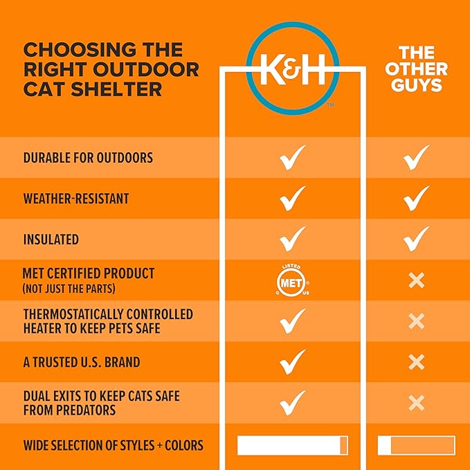 K&H Pet Products Heated Outdoor Cat House for Outside Pets in Winter, Weatherproof Outdoor House for Ferals, Insulated Kitty Shelter, 2 Doors, Waterproof Heated Cat Bed, Safety Listed - Camo 20W