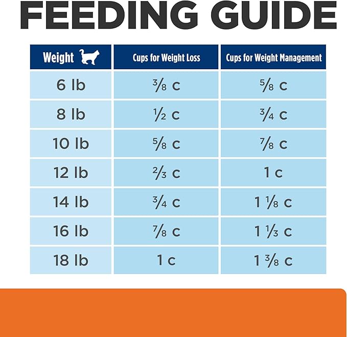 Hill's Prescription Diet c/d Multicare Stress + Metabolic, Urinary Stress + Weight Care Chicken Flavor Dry Cat Food, Veterinary Diet, 6.35 lb. Bag