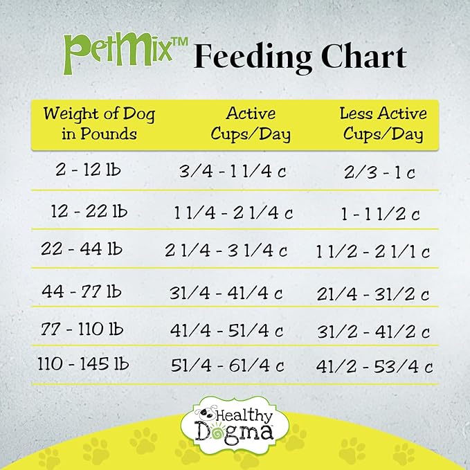 Healthy Dogma - PetMix Dehydrated Dog Food Bundle (Lamb & Chicken Dinner), Raw, Freeze Dried, Homemade Dog Food for Allergies & Sensitive Stomachs - 2 lbs Each