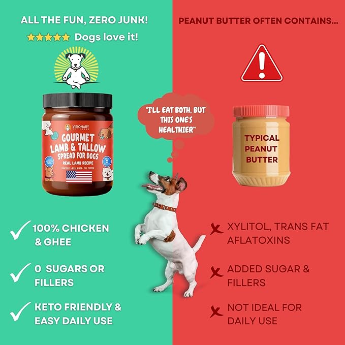 Visionary Pet Foods Lamb and Tallow Meat Spread, Dog Safe - Natural Peanut Butter Alternative - Digestive Support, No Additives - Meal Topper or Lick Mat Treat - 12oz Jar