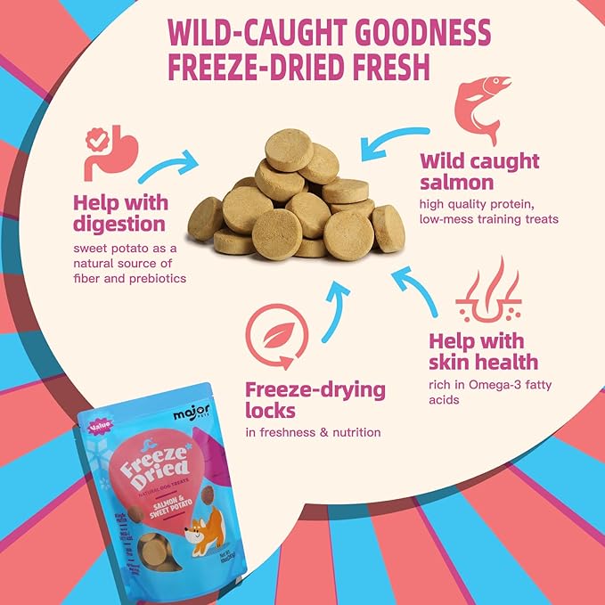 MAJOR PETS Freeze Dried Dog Treats, Wild-Caught Salmon & Sweet Potato, Omega 3 for Skin & Coat Support, Limited Ingredient High Protein Grain Free Training Reward & Meal Topper, Made in the USA, 2.5oz