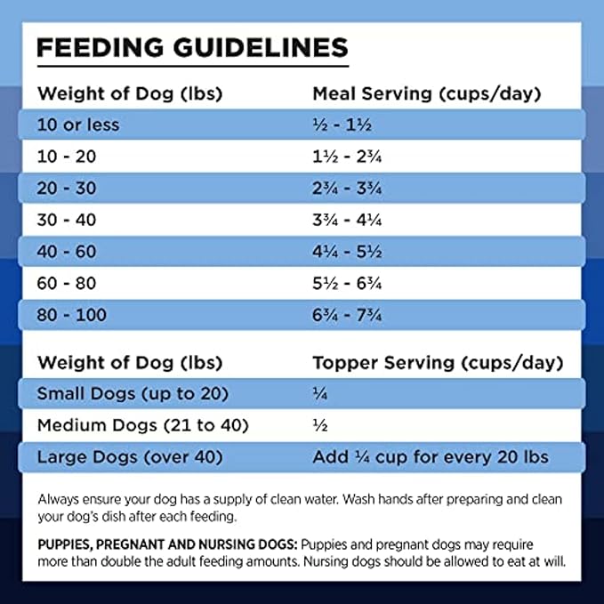 BIXBI Liberty Freeze-Dried Dog Food Topper & Treats, Turkey – 96% Meat & Organs, No Refrigeration – USA Made, 4.5 oz