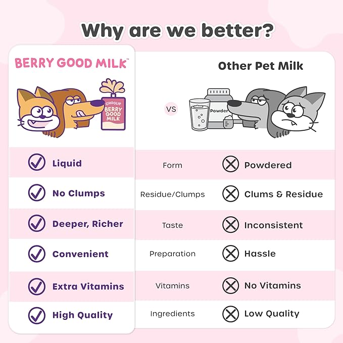 Choolip Bundle | Berry Good Milk 10pk Vitamin-Infused + 49pc Liver Support Squeeze Vita Sticks with Essential multivitamins [Both Products are for Cats & Dogs of All Life Stages]