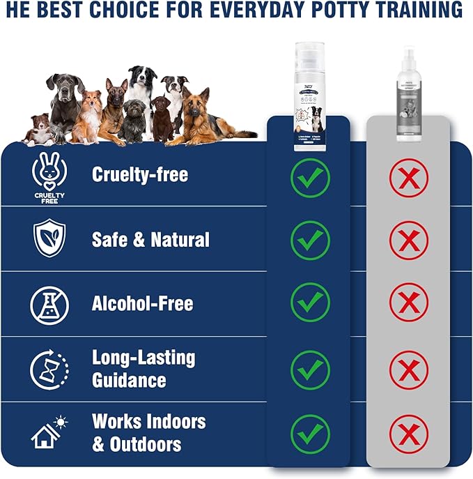 Potty Training Spray for Dogs, Go Here Dog Potty Training Spray & Dog Pee Spray, Puppy Potty Training Aid for Housebreaking, Natural Indoor & Outdoor Use, Blue