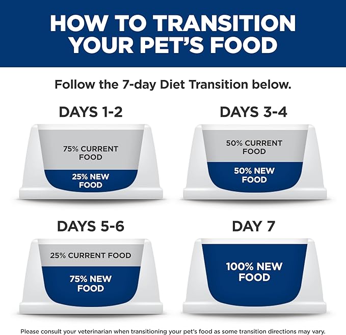 Hill's Science Diet Adult 1-6, Adult 1-6 Premium Nutrition, Wet Cat Food, Ocean Fish Minced, 2.9 oz Can, Case of 24