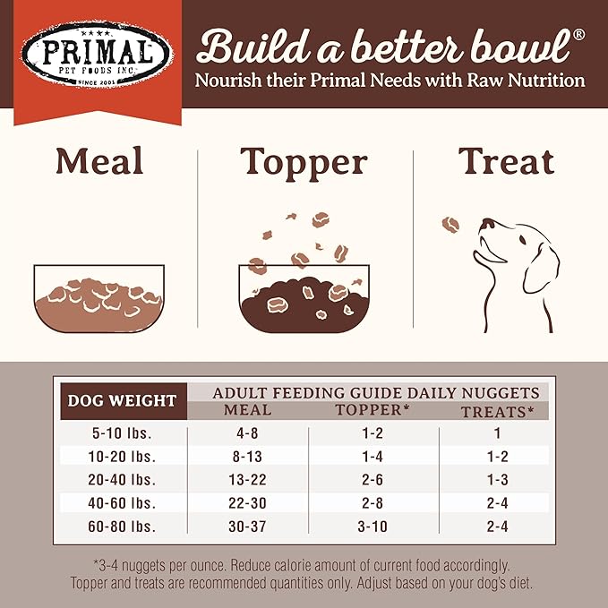Primal Freeze Dried Raw Dog Food Nuggets, Venison, Complete & Balanced Meal, Also Use as Topper or Treat, Premium, Healthy, Grain Free, High Protein Raw Dog Food, 5.5 oz