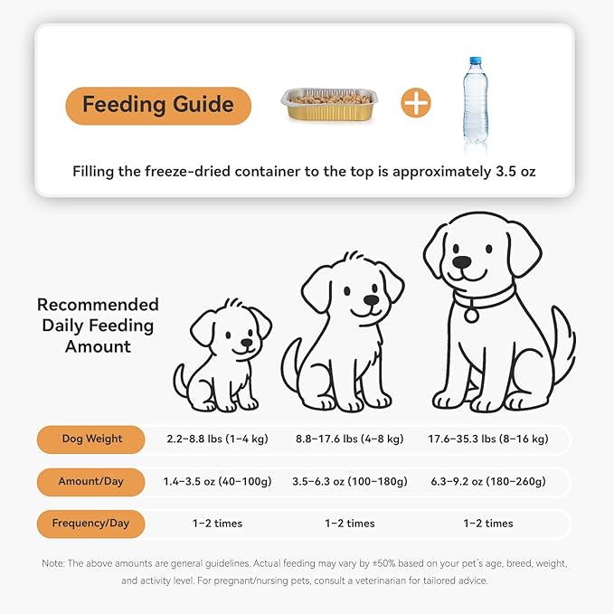 APL Freeze-Dried Dog Food, 0.7oz x 6 Pack | 77% Fresh Meat, 55% Crude Protein | Chicken, Pumpkin & Superfood Recipe| Supports Dental Health, Skin & Coat | Ready-to-Serve