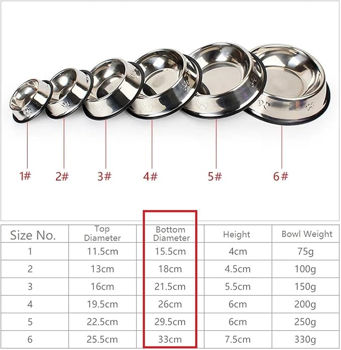 Paw Stainless Steel Pet Dog Bowl Feeder Skidproof Anti-ant Shape Cat Dog Bowls Food Accessories Pet Supplies 6 Sizes(18CM Diameter)