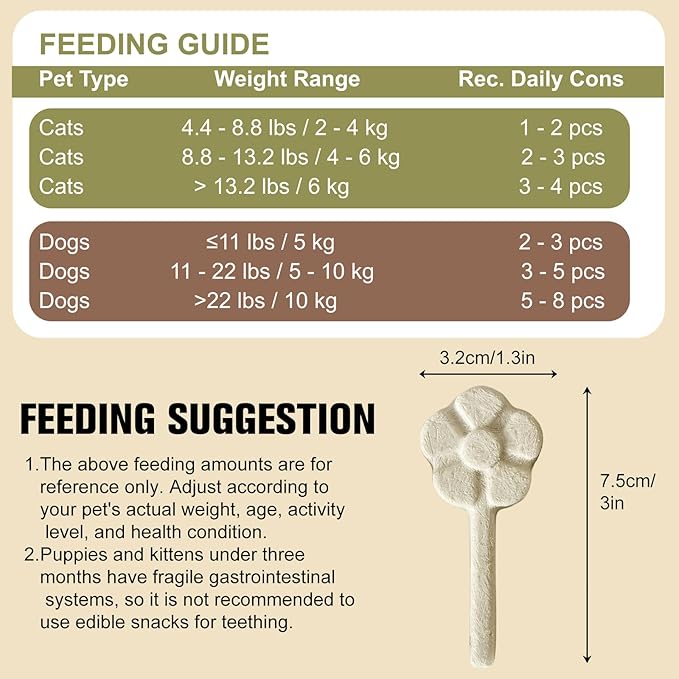 Memorjew 25PCS Chicken & Goat Milk Freeze- Dried Lollipops｜Individually Wrapped, Portable Dental Food for Dogs & Cats (Chicken)