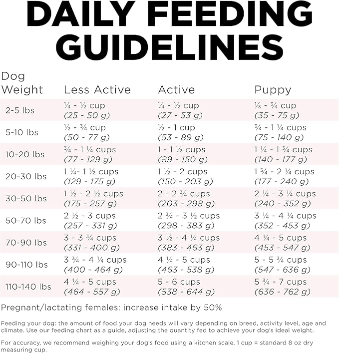 Go! Solutions Sensitivities Limited Ingredient Small Bites Salmon Grain-Free Dry Dog Food, Tiny Kibble for Little Breeds, Chicken-Free for Sensitive Stomachs, for Puppies, Adults, Seniors, 3.5 lb Bag