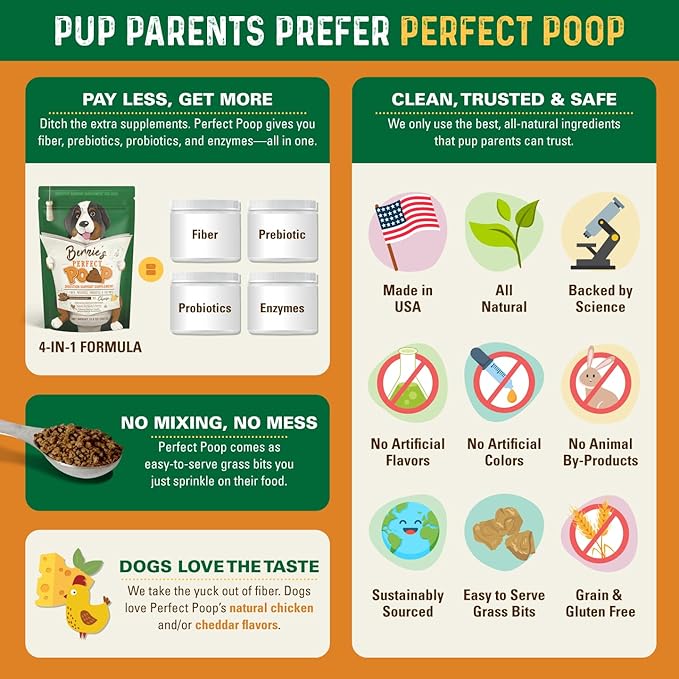 Perfect Poop Digestion & General Health Supplement for Dogs: Fiber, Prebiotics, Probiotics & Enzymes Relieve Digestive Conditions, Optimize Stool, and Improve Health (Chicken, 30.0 oz)