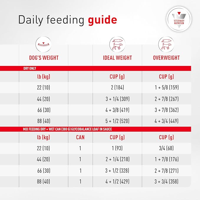 Royal Canin Veterinary Diet Glycobalance Dry Dog Food for Diabetic Adult Dogs, 6.6 lb Bag