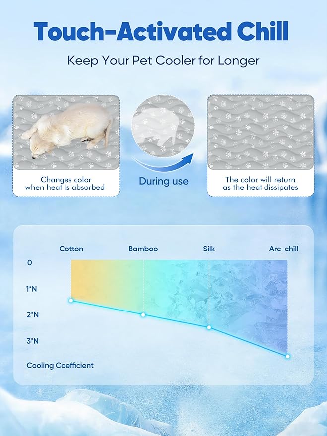 Rywell Super-Absorbent Cooling Mat for Dogs 44"x32" Arc-Chill 3.0 & Color-Changing Dog Cooling Mat, Stay Cool & Dry, Washable, Non-Slip Pet Bed Mat for Floors, Sofas, Kennels