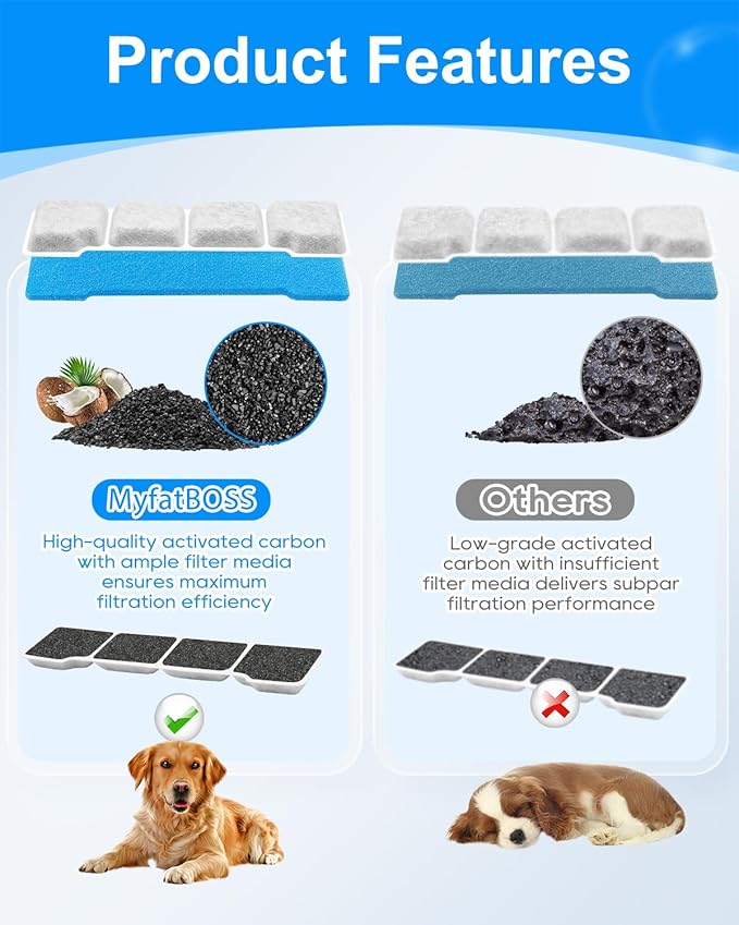 8 Set Dog Water Fountain Filter Compatible with SIBAYS 15L/4Gal Pet Fountain, Fit for Kastty Dog Water Fountain Stainless Steel, Keeping Pet Water Clean