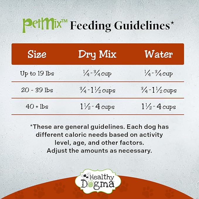 Healthy Dogma - PetMix Dehydrated Dog Food -, Raw, Easy-to-Digest Homemade Dog Food with Freeze-Dried Duck, Goat’s Milk & Superfoods (Duck Dinner, 2 lbs)