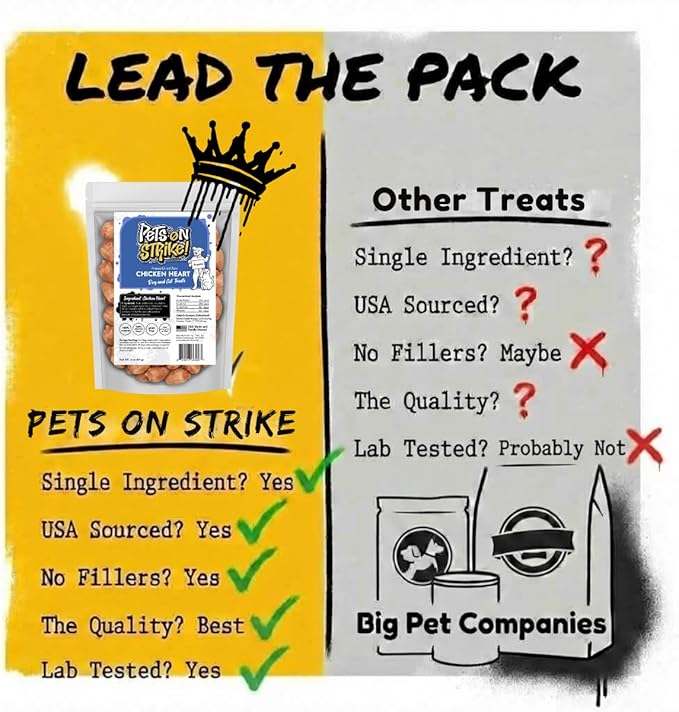Freeze Dried Chicken Hearts for Dogs & Cats – Single Ingredient Dog Treats – USA Sourced & Made – High Protein, All Natural, Grain Free – Raw Freeze-Dried Training Treats (3oz)