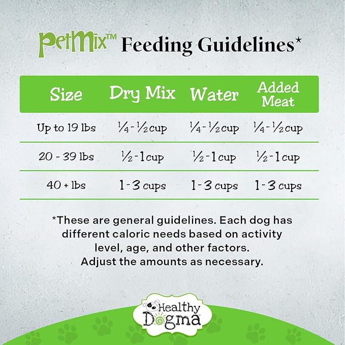 Healthy Dogma - PetMix Dehydrated Dog Food, Clean Ingredient Food - No Preservatives, Homemade Dog Food (Super Green, 10 lbs)