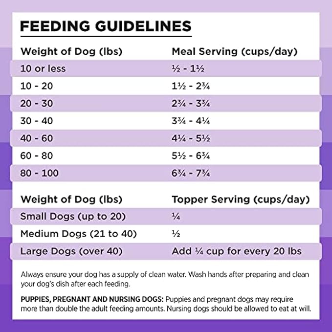 BIXBI Liberty Freeze-Dried Dog Food Topper & Treats, Lamb – 97% Meat & Organs, No Refrigeration – USA Made, 26 oz
