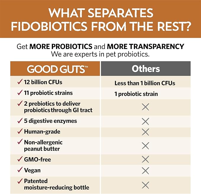 Fidobiotics Good Guts for Big Mutts Probiotic for Dogs, 12 Billion CFUs, 11 Strains, 5 Digestive Enzymes, 2 Prebiotics, Digestive Gut Health for Dogs, Adult & Puppy Probiotics Supplements, Pack of 2