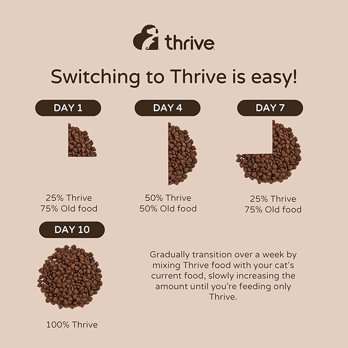 thrive Complete 100% Natural Multiple Flavors Food for Cats (6 Packs, Chicken Breast)