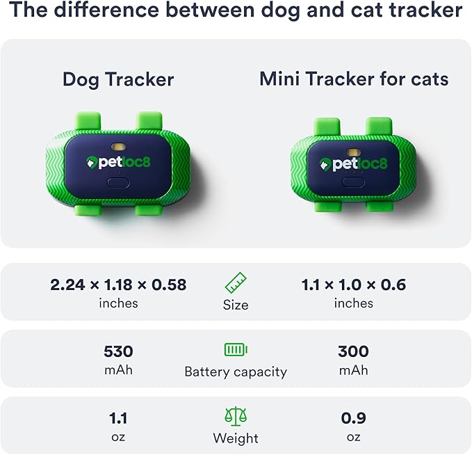 Cat GPS Tracker – Smallest Waterproof Pet Tracking Device with App, Real-Time Location, Smart Alerts & Geo-Fence, Long-Life Battery, Collar-Compatible – iOS & Android (12-Mo Subscription Included)