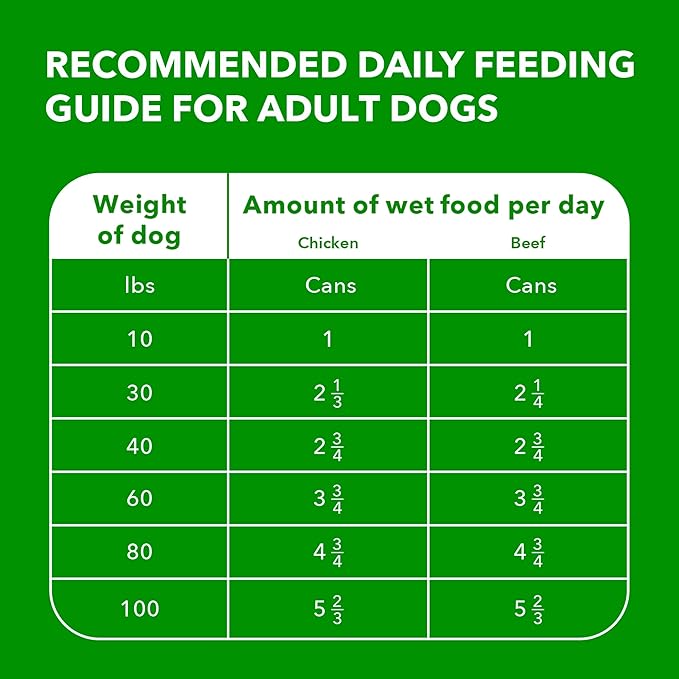 IAMS Proactive Health Adult Wet Dog Food Chicken Chunks in Gravy or Beef Chunks in Gravy, 13 oz. Cans (12 Count, Pack of 1)