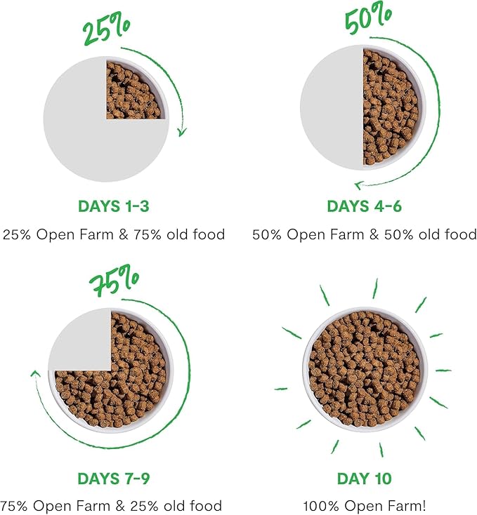 Open Farm, Freeze Dried Raw Dog Food, Morsels with 95% Meat, Organs & Bone, Organic Produce & Superfoods, Complete Meal or Freeze Dried Dog Food Topper, Lamb Recipe, 22oz Bag
