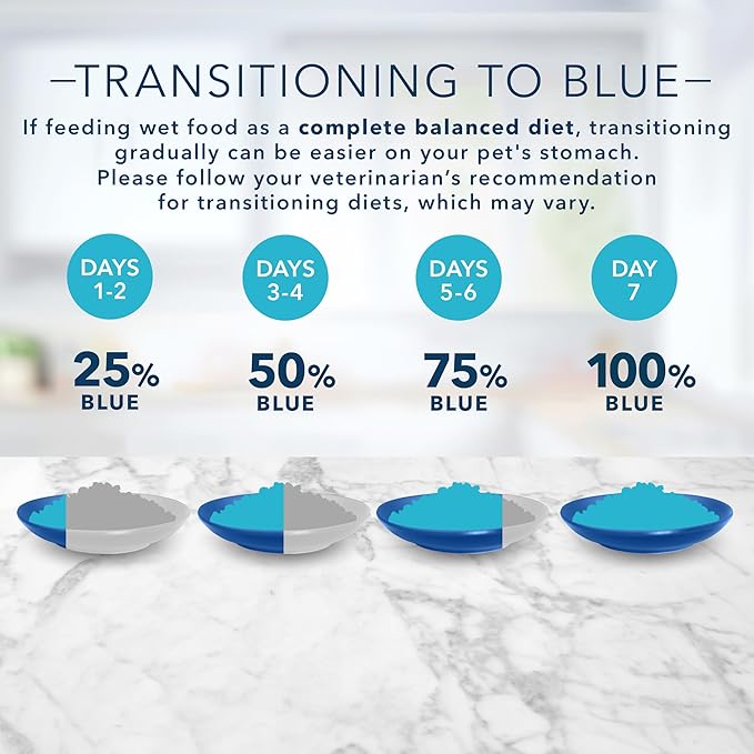 Blue Buffalo Tastefuls Natural Pate Wet Cat Food Variety Pack,Salmon,Chicken,Ocean Fish & Tuna Entrées 3-oz Cans (- 4 of Each Flavor),(Pack of 24)