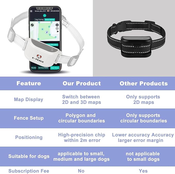E-FENCE GPS Wireless Dog Collar Fence System, Electric Dog Collar Fence,Pet Containment System Rechargeable, Outdoor Use Only(2 Pack)