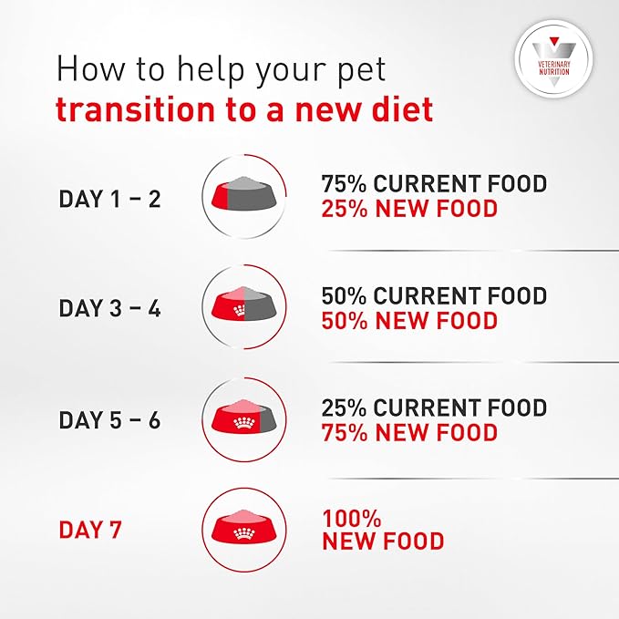 Royal Canin Veterinary Diet Glycobalance Dry Dog Food for Diabetic Adult Dogs, 6.6 lb Bag