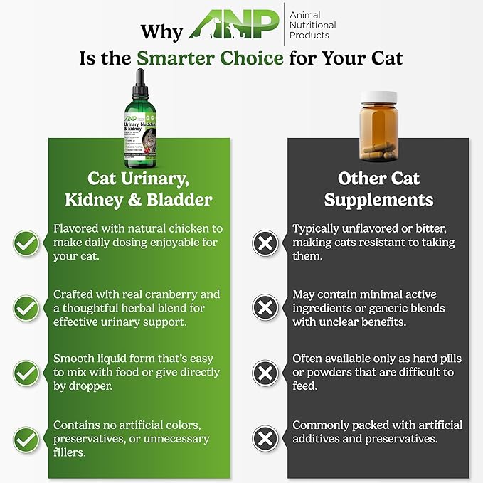 ANP Cat Urinary, Kidney & Bladder Support- Liquid Supplement with Cranberry & Herbal Blend, Natural Wellness Formula for Cats, Easy-to-Use, Tasty Chicken Flavor, 2 fl.oz /60 ml Bottle, 45 Day Supply