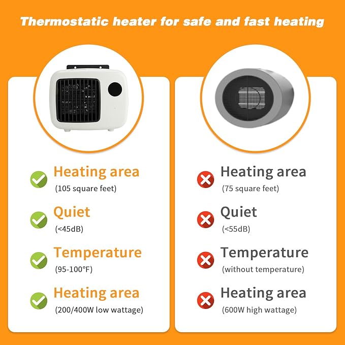 Dog House Heater with Thermostat,Wall-Mounted Dog Heater with 6.5FT Bite Proof Wire,Heaters for Dogs House with Safe Overheat Protection(2 Heating Mode200W/400W)-White
