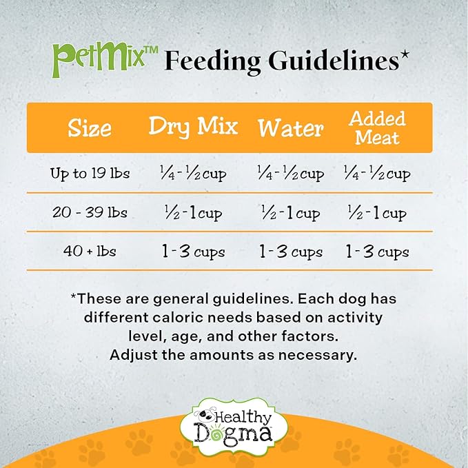 Healthy Dogma - PetMix Dehydrated Dog Food - Food for Dog Sensitive Stomach - Clean Ingredient Dog Meal - No Preservatives, Homemade Dog Food (Tender Tummy, 10lbs)