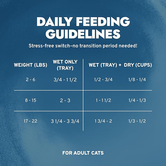 Forza10 - Cat Food, Vet-Formulated Renal Wet Cat Food, Non GMO, Kidney Care Food with Lamb Flavor, Crafted for Adults, Made in Italy (3.5 oz, 32 Pack)