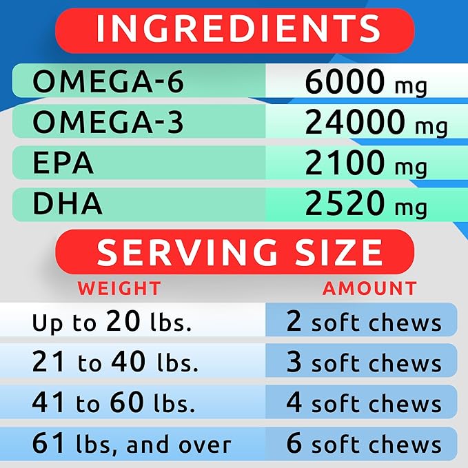 BARK&SPARK Omega 3 for Dogs - 180 Fish Oil Treats for Dog Shedding, Skin Allergy Chews, Itch Relief, Hot Spots Treatment - Joint Health - Skin and Coat Supplement - EPA & DHA Fatty Acids - Salmon Oil