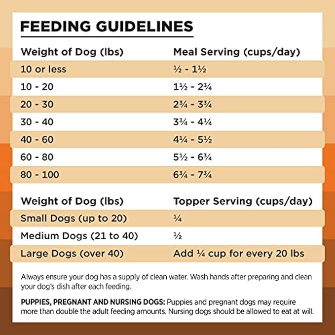 BIXBI Liberty Freeze-Dried Dog Food Topper & Treats, Chicken – 98% Meat & Organs, No Refrigeration – USA Made, 4.5 oz