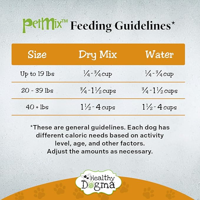 Healthy Dogma - PetMix Dehydrated Dog Food - Beef Dinner, Clean Ingredient Food - No Preservatives, Homemade Food Beef Recipe 10lb (Bucket)
