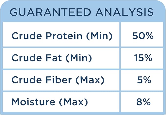 Side by Side Rabbit Patties - Cooling Freeze-Dried Dog Food & Dog Food Toppers for All Breeds - Made with Nutrients & Whole Raw Ingredients - No Artificial Additives or Fillers, USA Made (13 oz.)