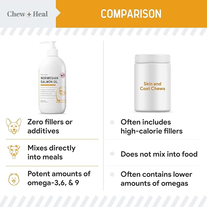 Salmon Oil for Dogs - 64 oz Liquid - Premium Fish Oil for Skin and Coat Health - Omega 3 Supplement - Supports Itchy Skin - Norwegian Dog Salmon Oil - Essential Dog Supplement