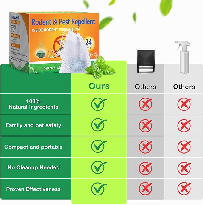 Mouse Rodent Repellent, 24 Pack Peppermint Oil to Repel Mice and Rats– Keeps Rodent Pests Away Effectively-Indoor/Outdoor Use, Safe for Homes & Pets Garden & Home